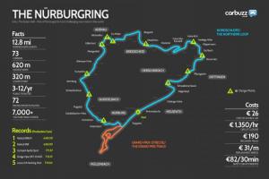 The Green Hell - Nurburgring, Germany