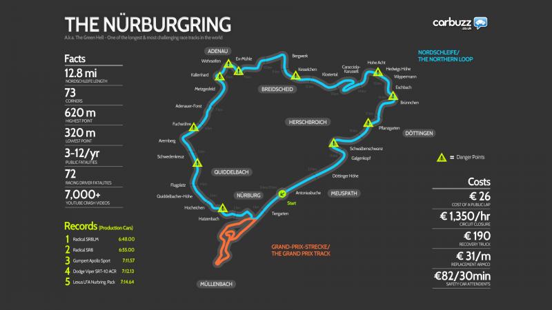 The Green Hell - Nurburgring, Germany